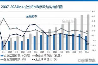 势均力敌，利物浦1-1阿森纳全场数据：均13次射门，射正3-2